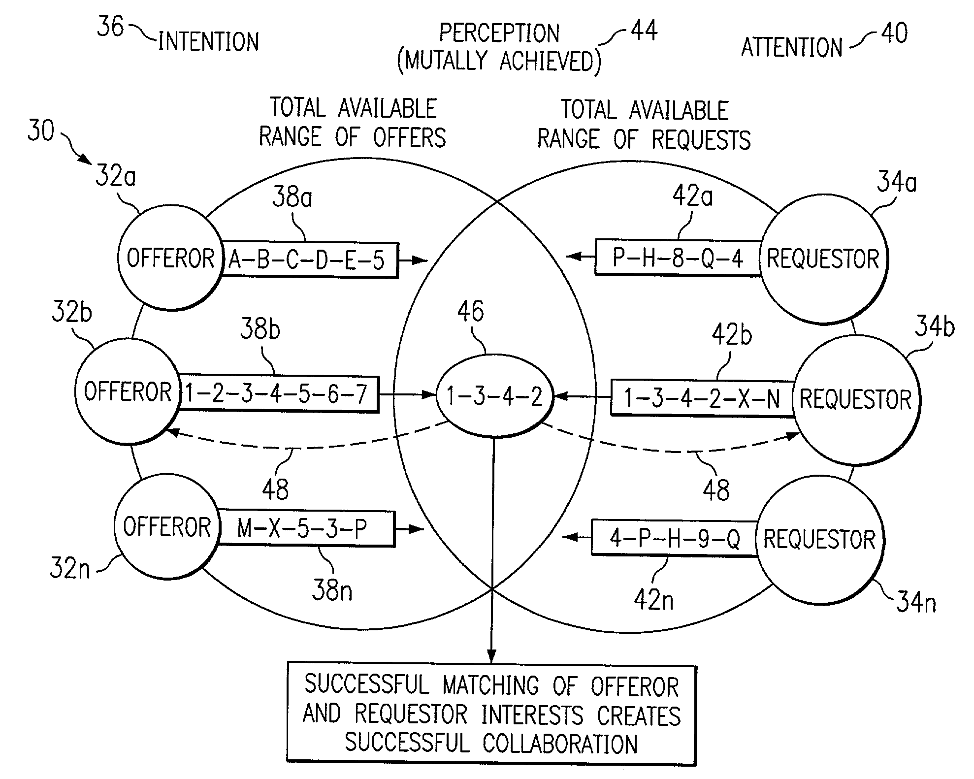 Filtered peer-to-peer business communication in a distributed computer environment