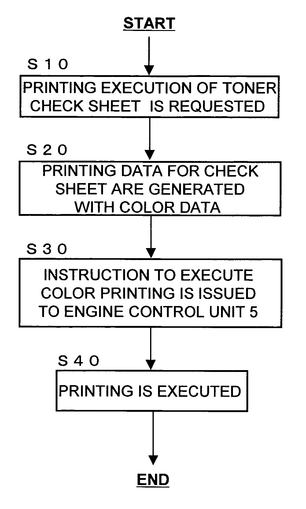 Image forming device