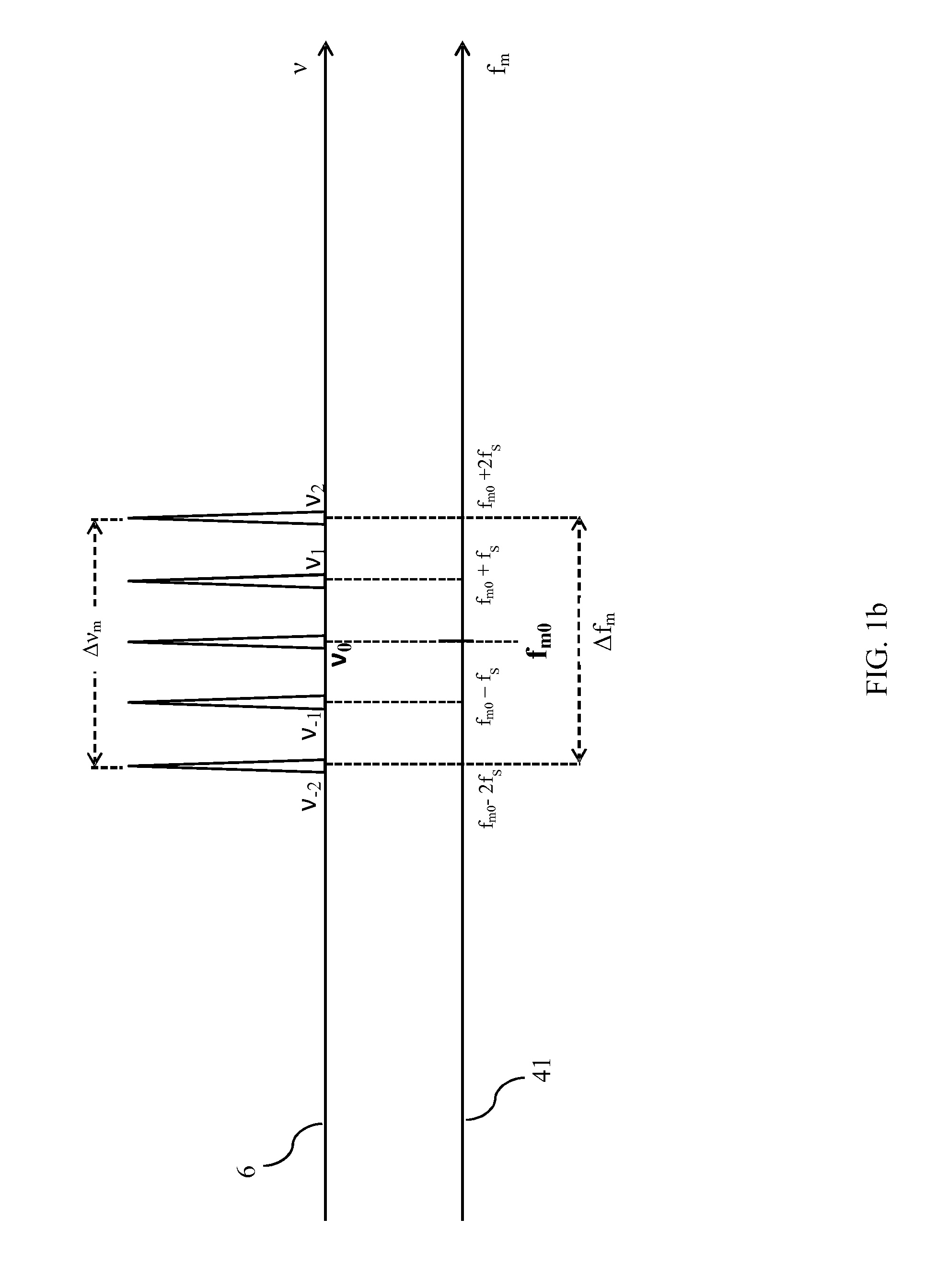 Akinetic swept laser apparatus and method for fast sweeping of the same