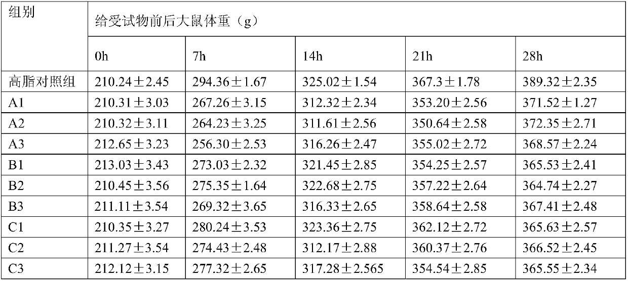 Health-care moon cakes and preparation method thereof