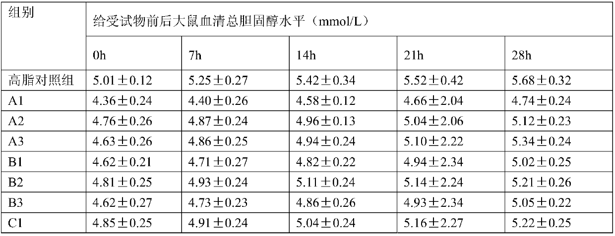 Health-care moon cakes and preparation method thereof