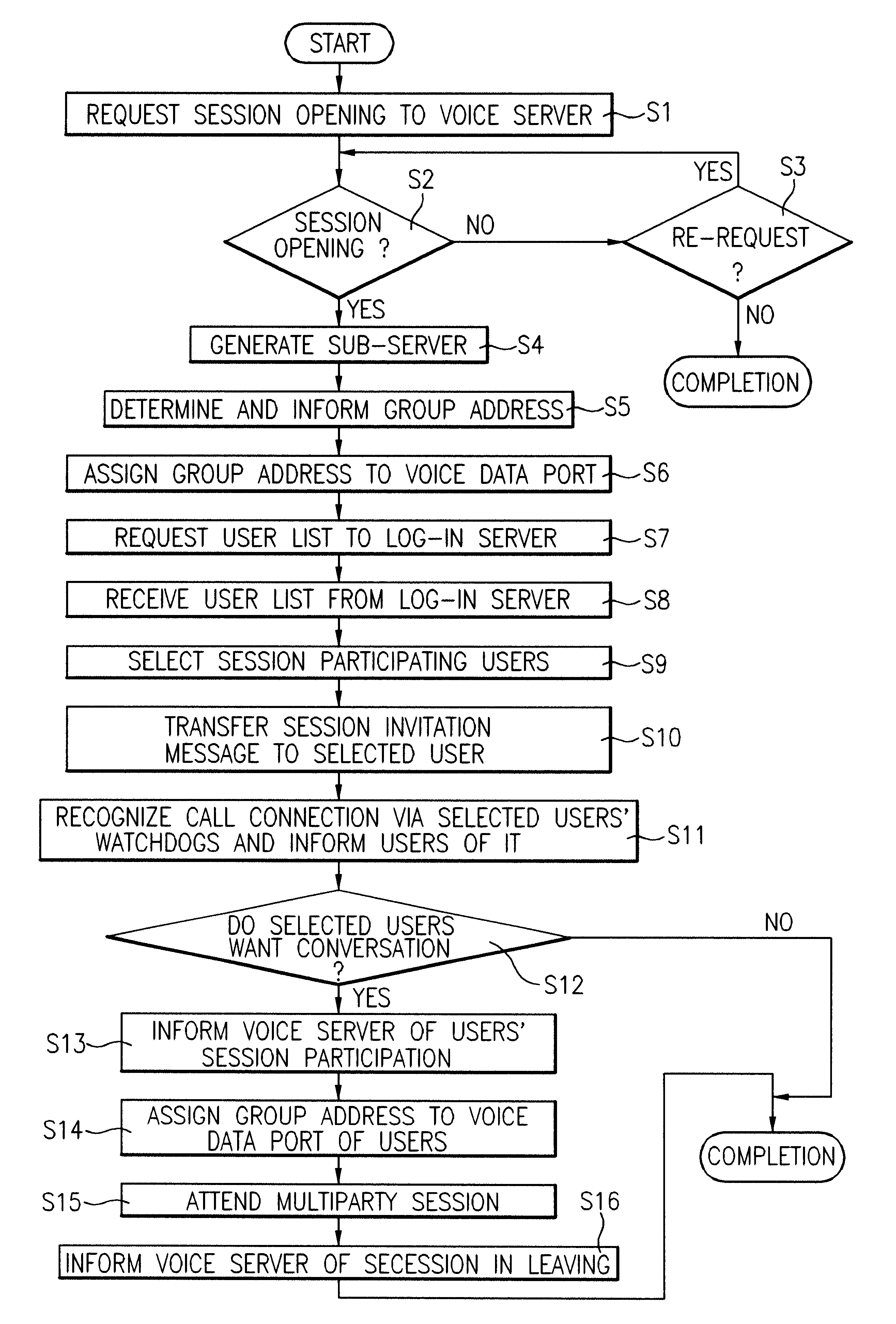 Computer telephony integration system and operation method therein