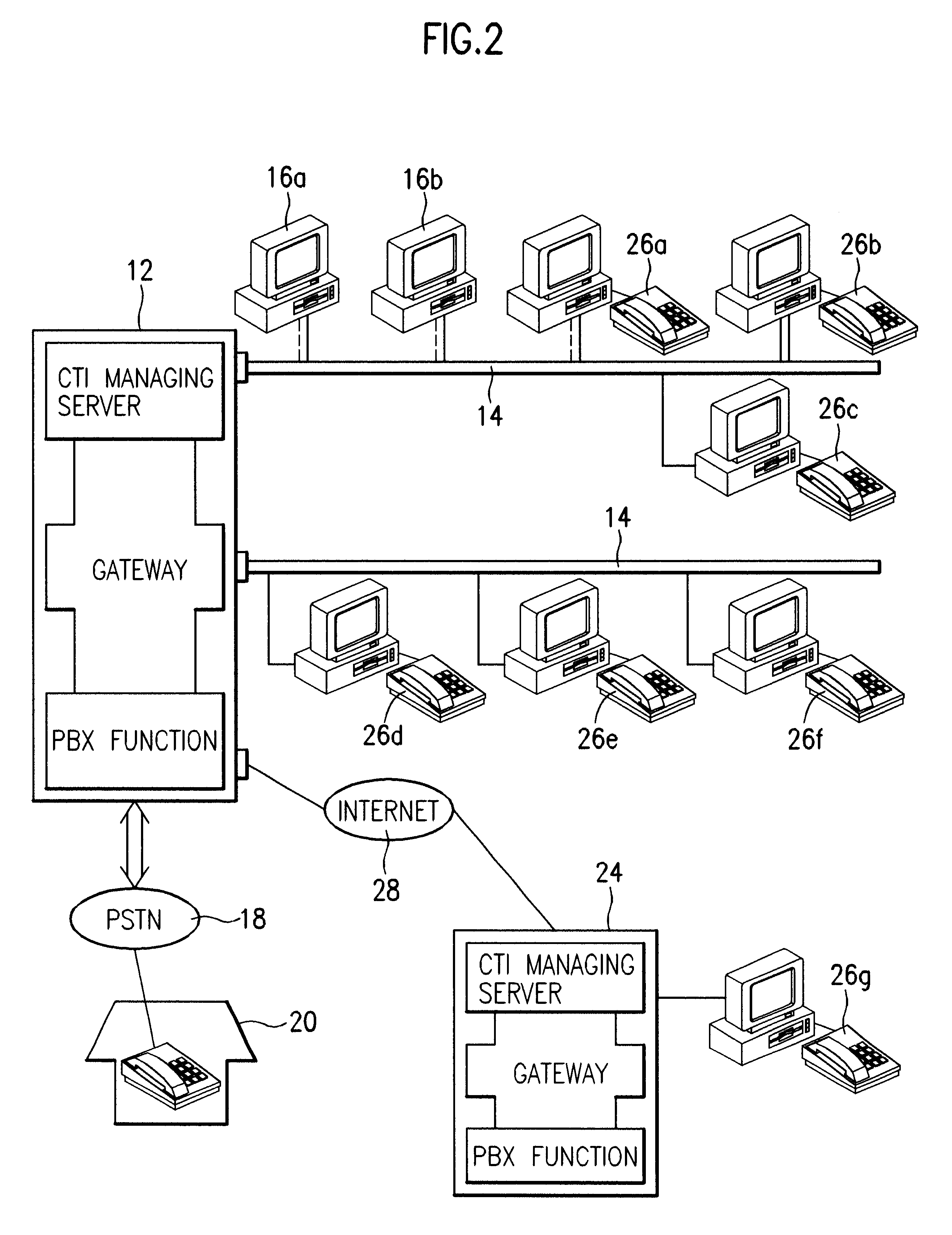 Computer telephony integration system and operation method therein