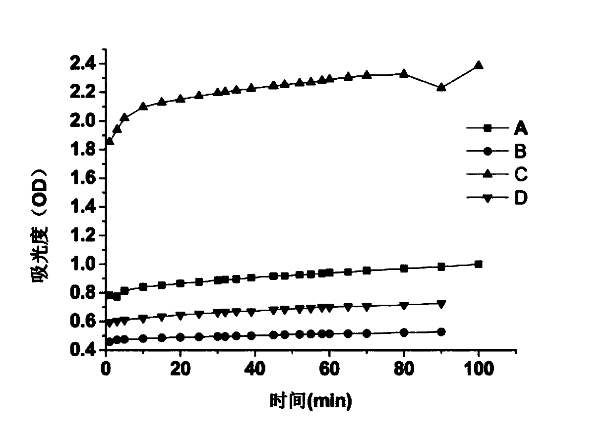 Method for determining complexing capacity of medicine and copper ions