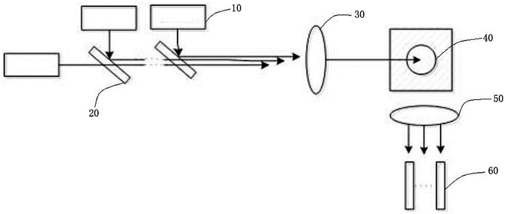 Light path device of fluid analysis equipment