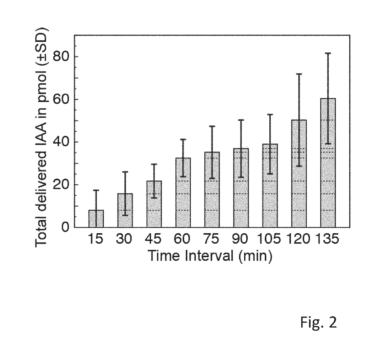 Ion pump with hyperbranched polymers