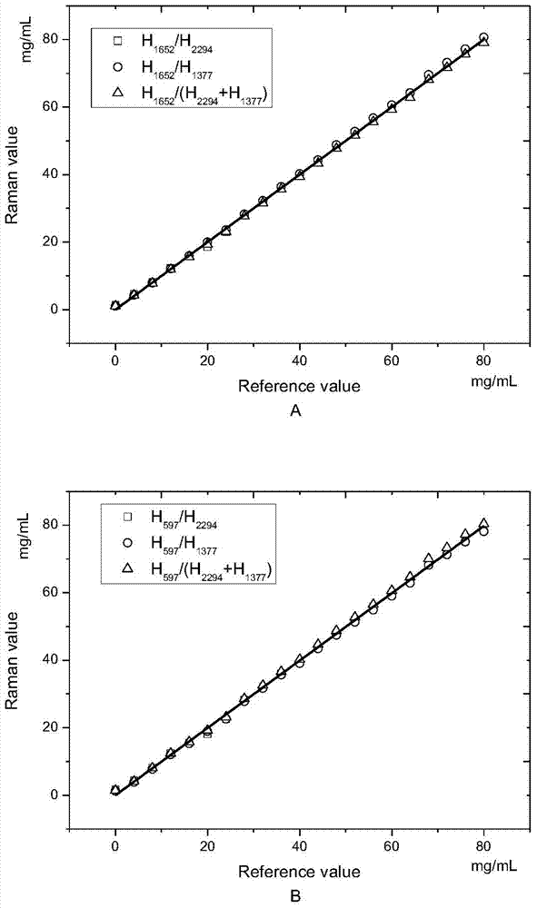 A kind of real-time monitoring method of clevidipine butyrate crude drug synthesis process