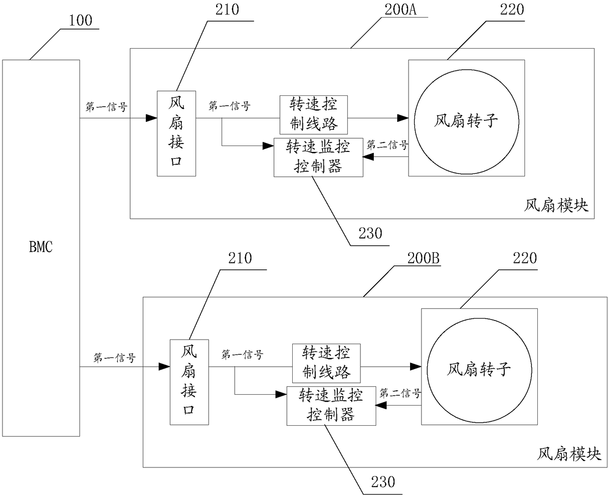 Electronic equipment and fan control method