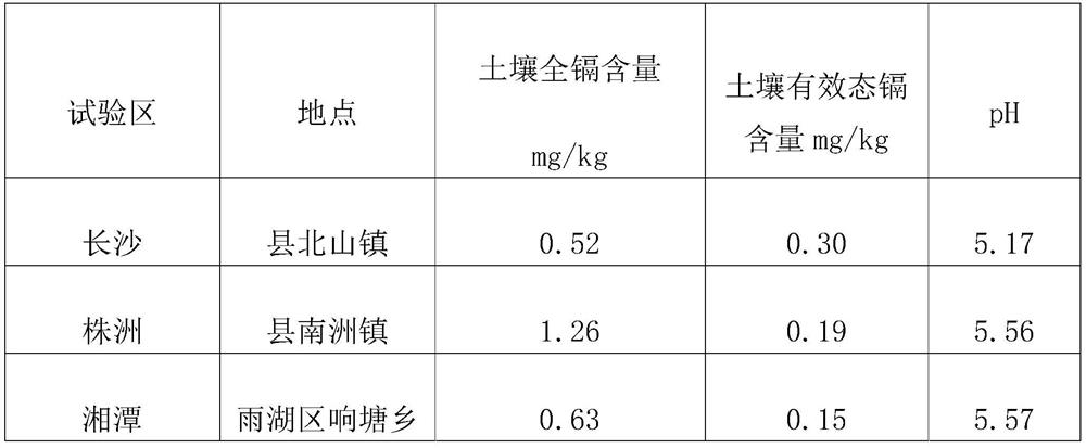 Soil remediation agent containing microbial metabolites as well as application and use method of soil remediation agent