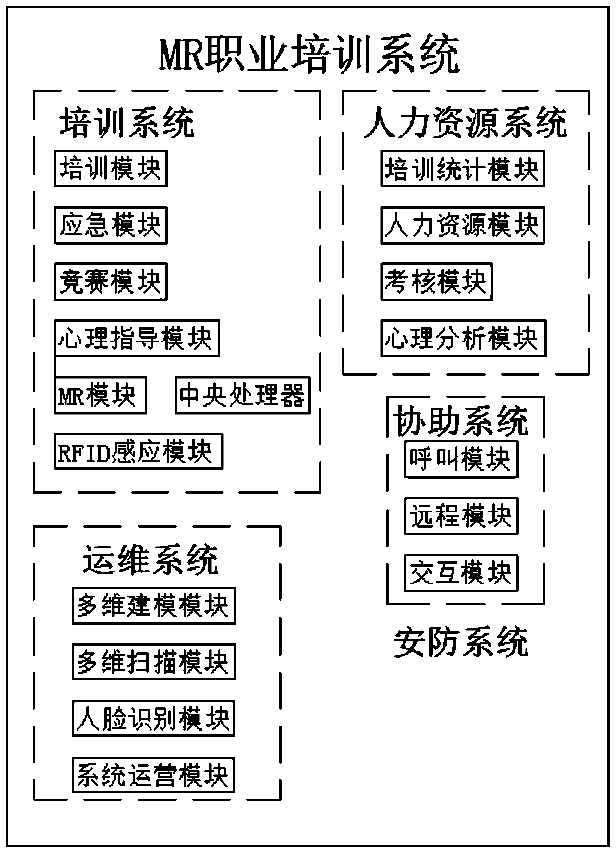 MR vocational education training system based on block chain technology