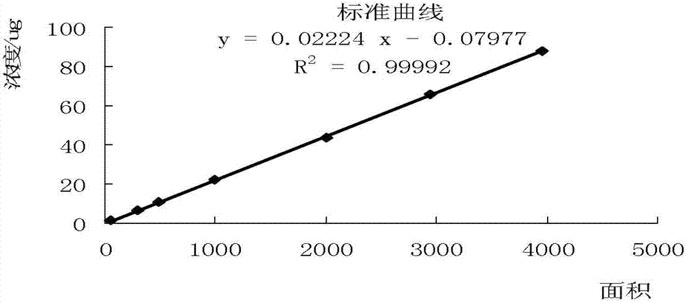 Oxytropis medical material and detection method of oxytropis medical material preparation