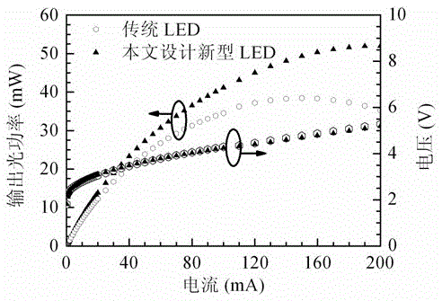 A green gan-based LED epitaxial structure