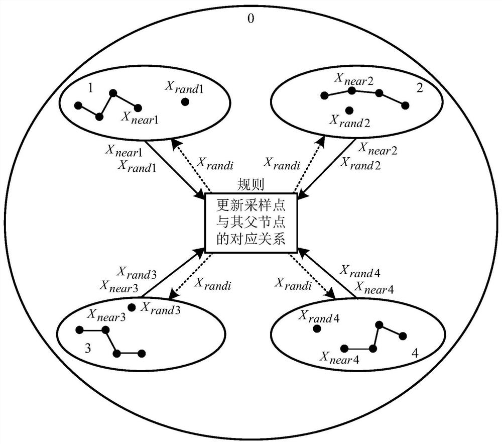 A Path Planning Method for Mobile Robots Fusing Membrane Computing and RRT