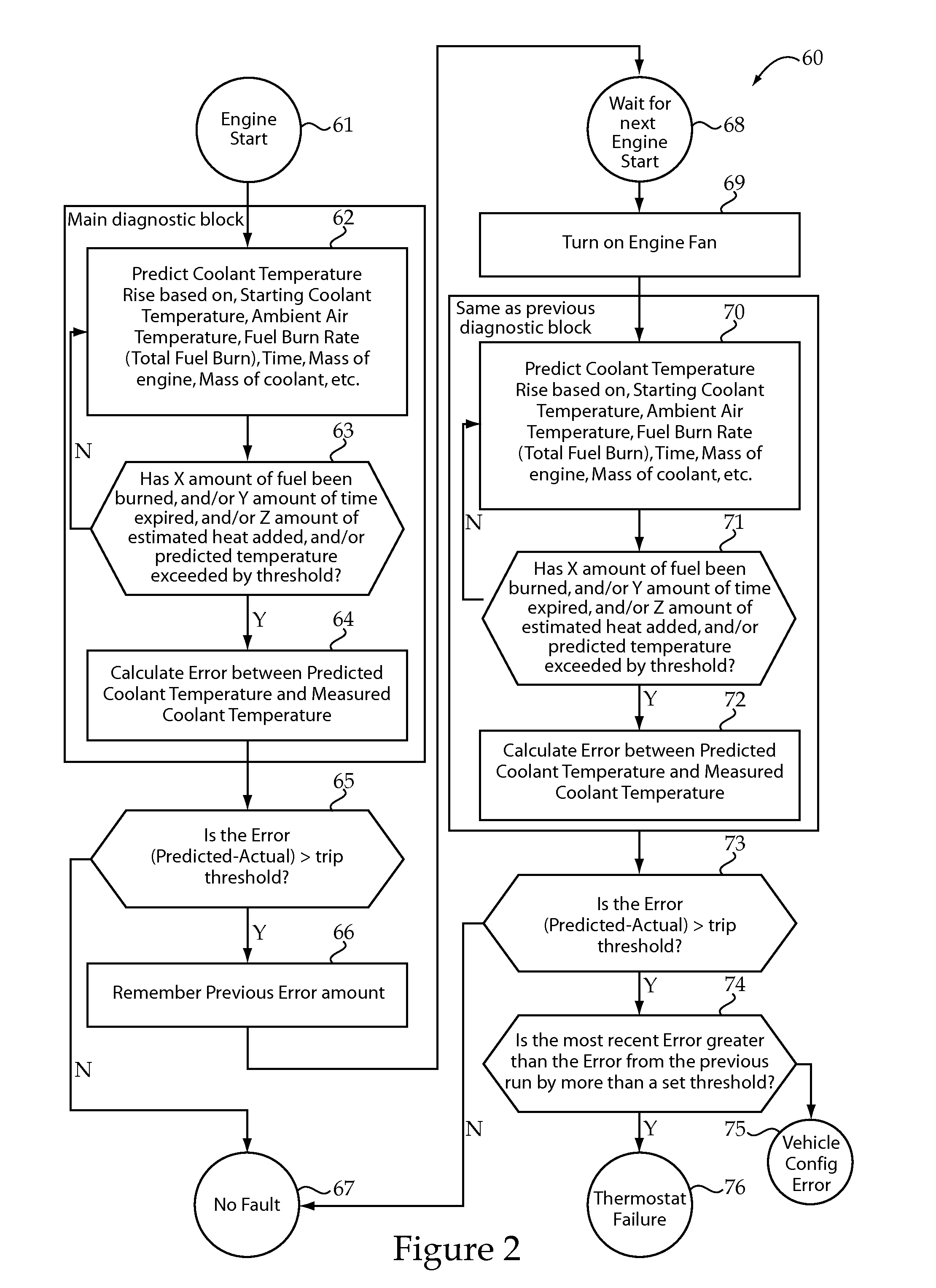 Engine cooling system onboard diagnostic strategy