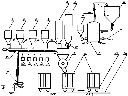 Wallboard production method