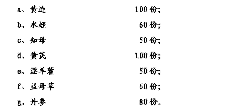 Traditional Chinese medicine compound preparation used for treating diabetic nephropathy, and preparation method thereof