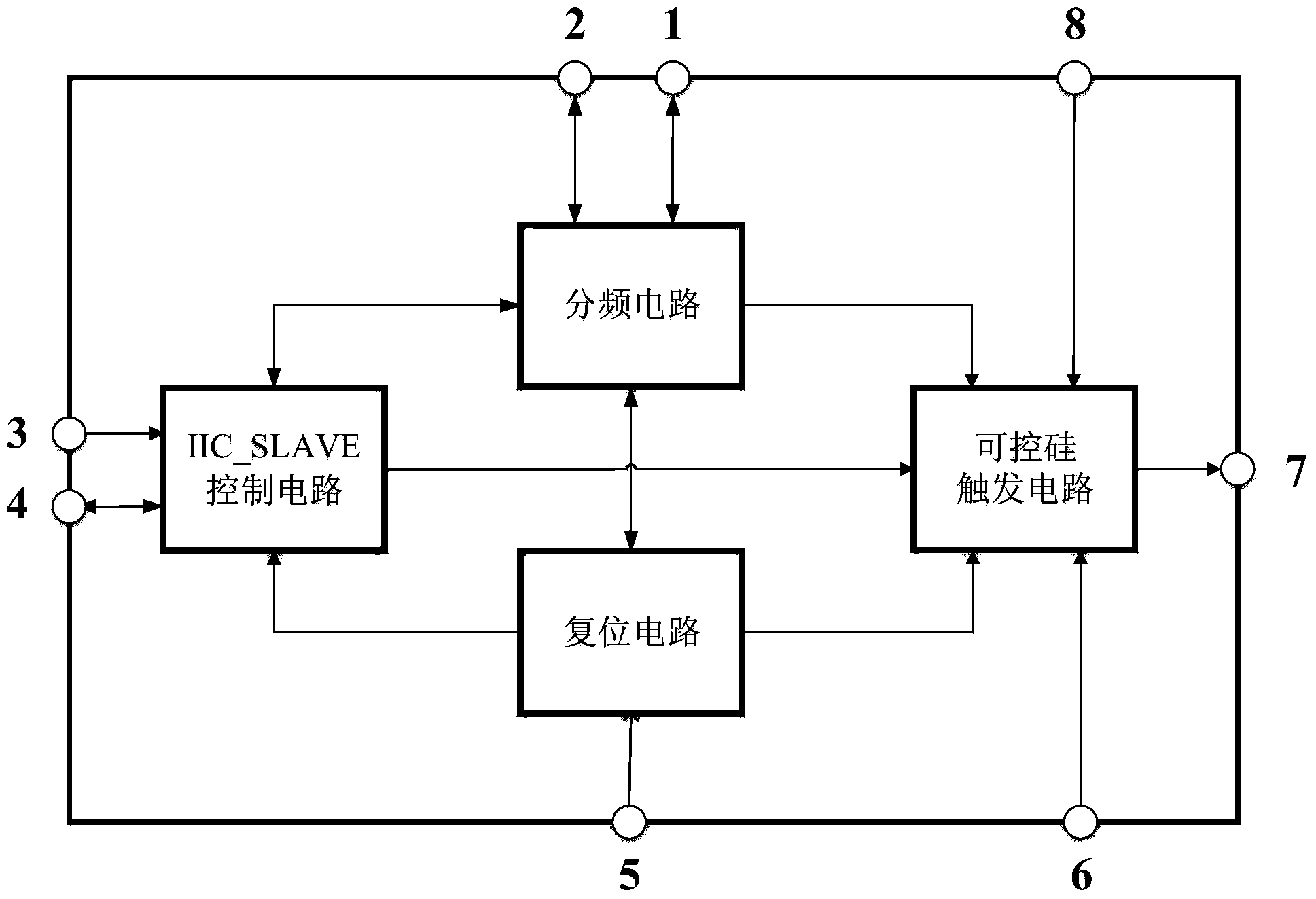 All-digital silicon controlled rectifier controller chip for three-phase alternating-current voltage regulation and rectification