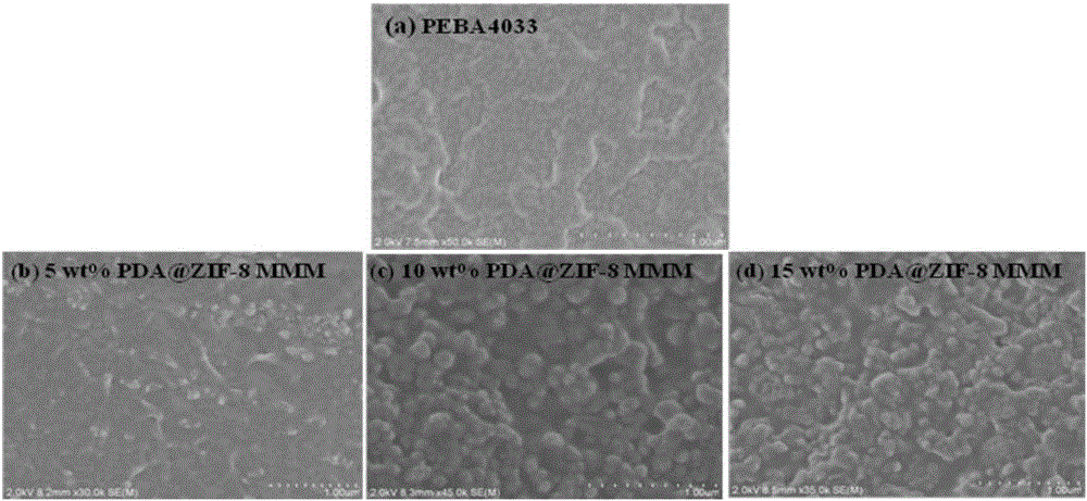 Dopamine-modified metal organic compound/polyether co-polyamide mixed substrate membrane and preparation and application thereof