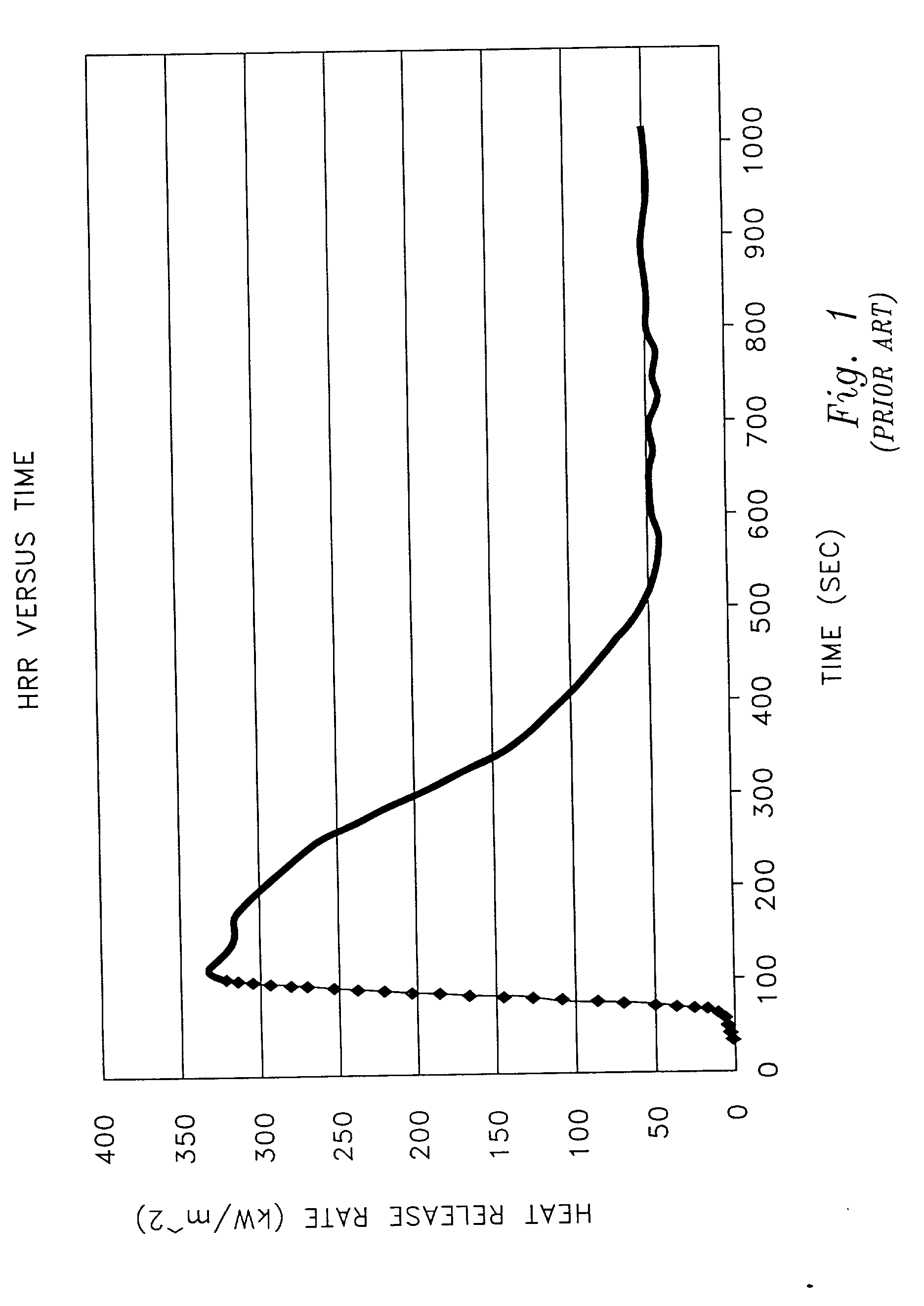 Combustible fuel composition and method
