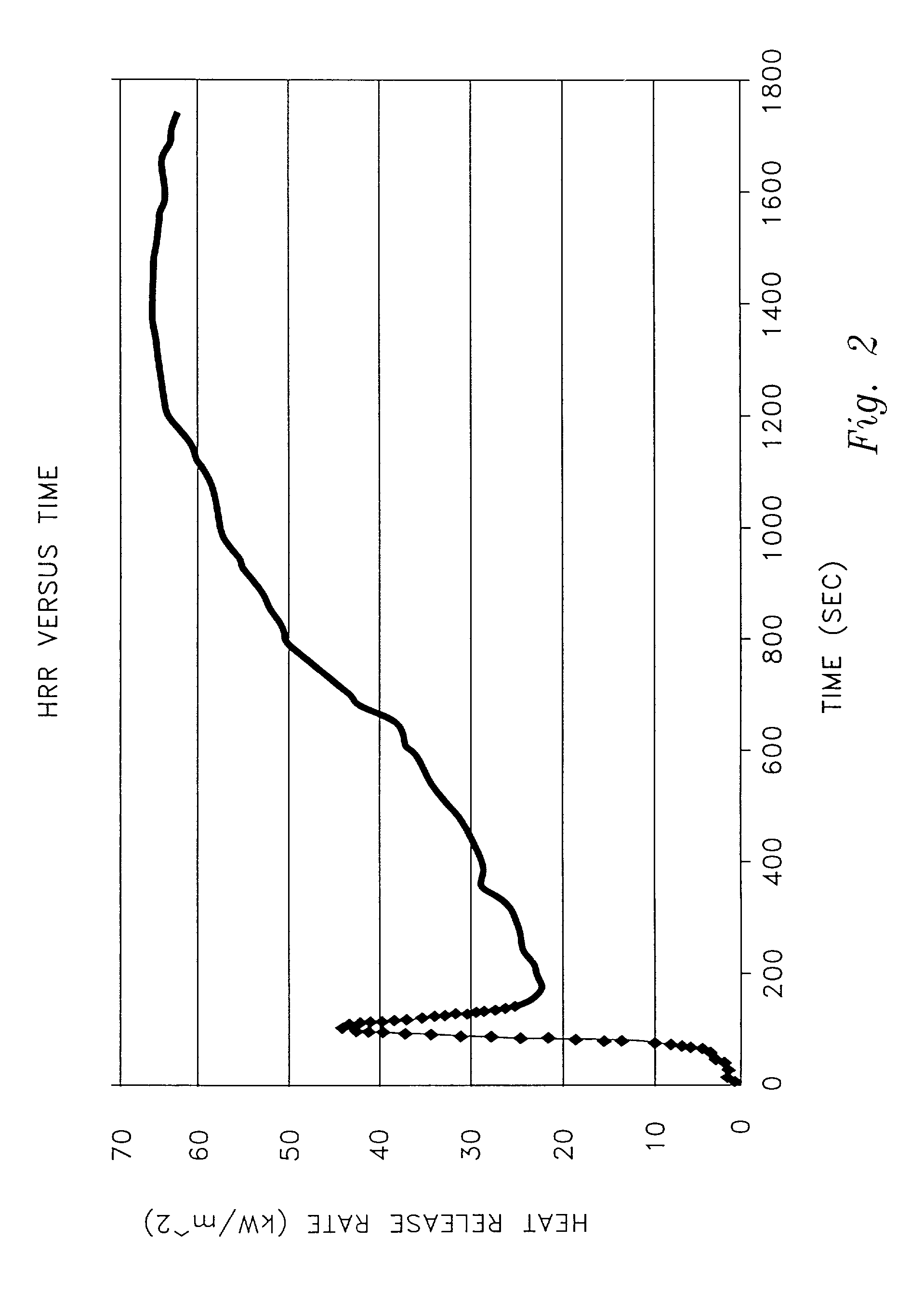 Combustible fuel composition and method