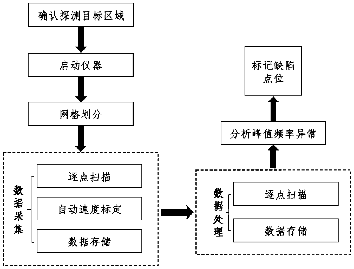 Tunnel concrete duct piece defect detection method and device