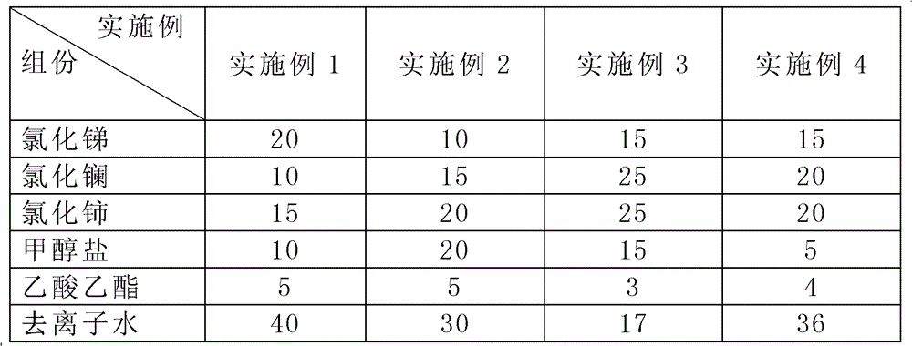 Antioxidation slag removal agent for welding of metal materials