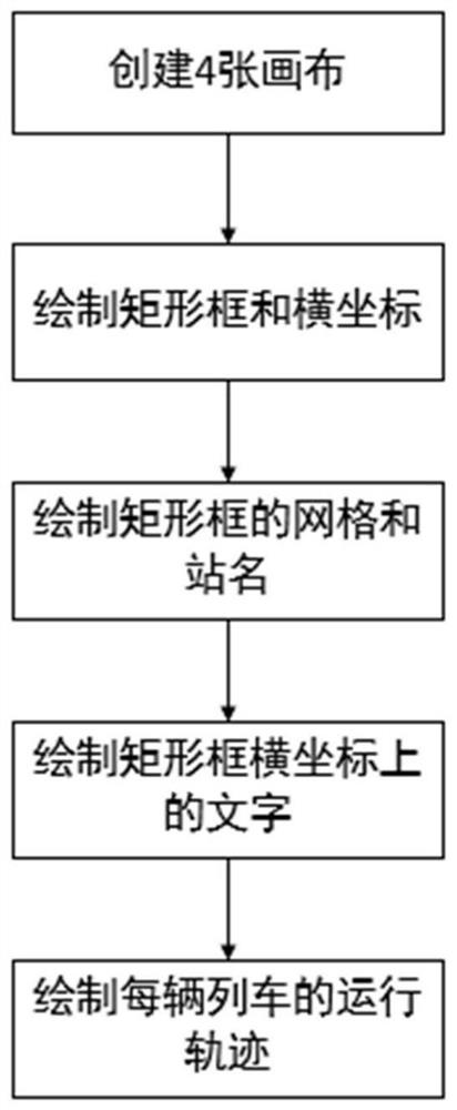 A Method of Realizing the Analysis of Train Passenger Capacity Using Real Track Operation Diagram