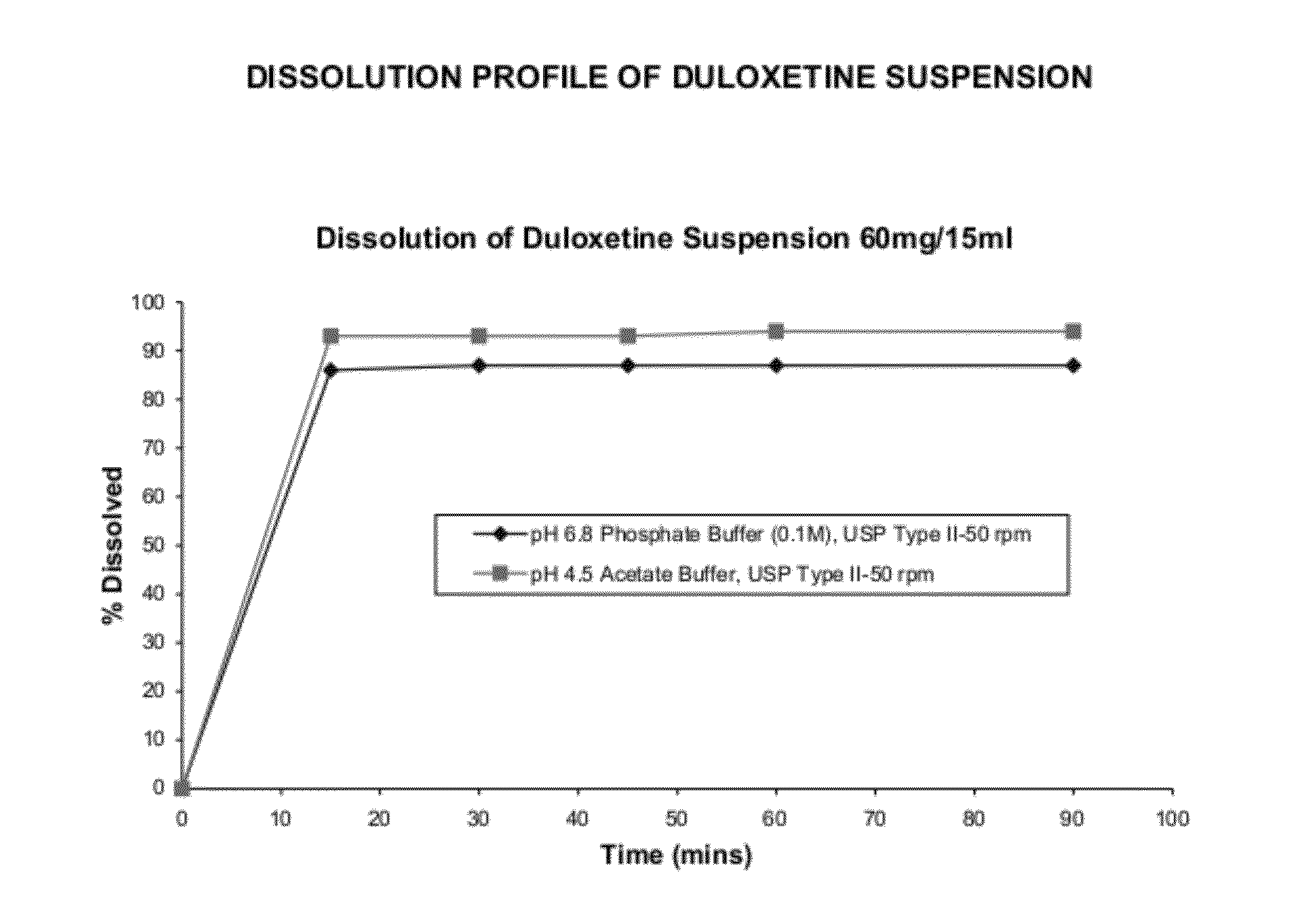 Pharmaceutical composition of duloxetine