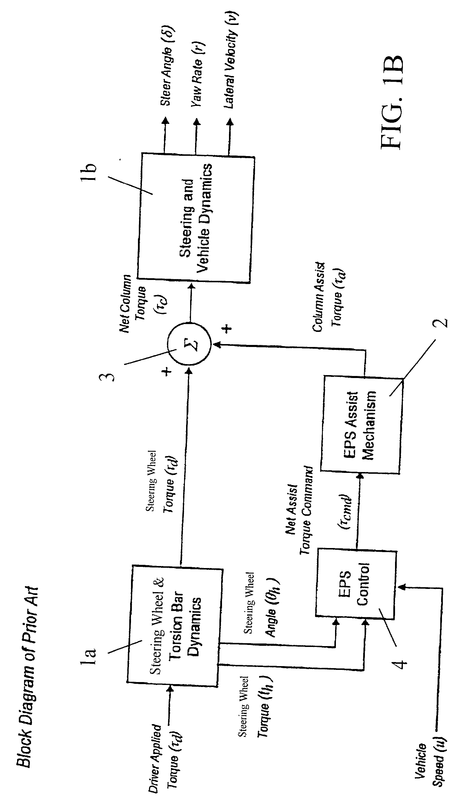 Method and system for improving motor vehicle stability incorporating an electric power steering system