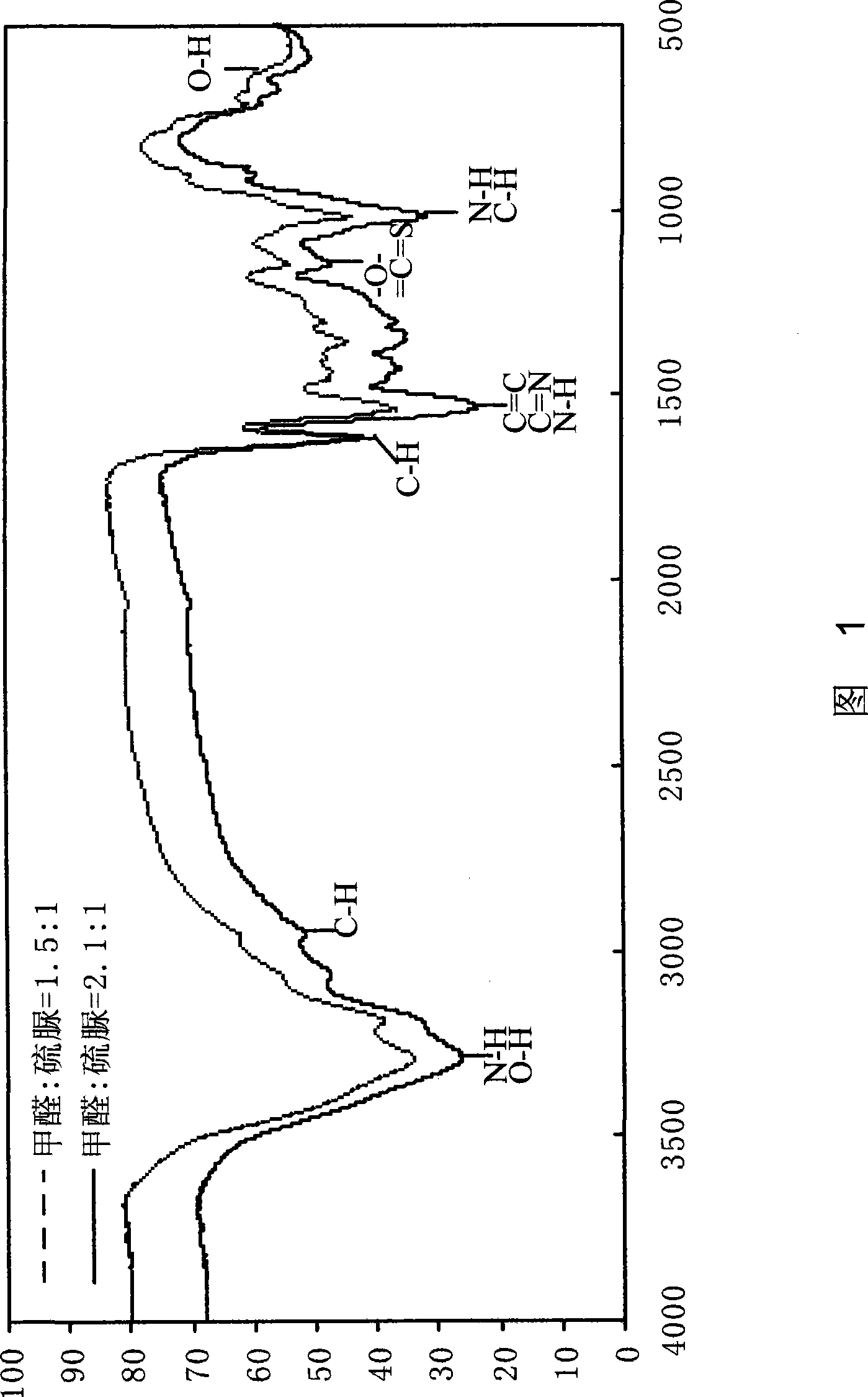 Water-soluble high molecule intercalating agent containing thiourea group and preparation method
