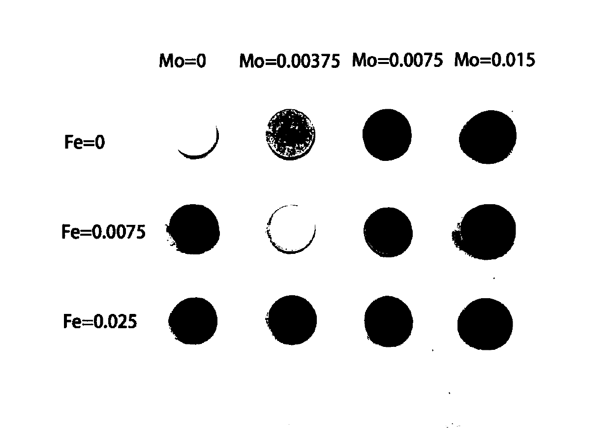 Colored TiO2 near infrared reflective pigment and preparation method thereof