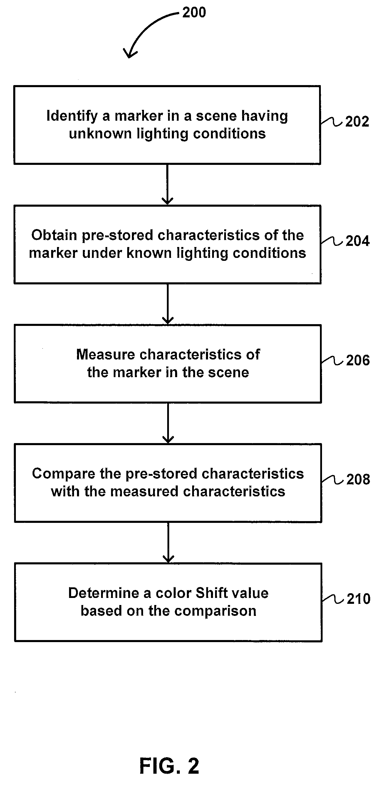 System and method of adjusting the color of image objects based on chained reference points, gradient characterization, and pre-stored indicators of environmental lighting conditions