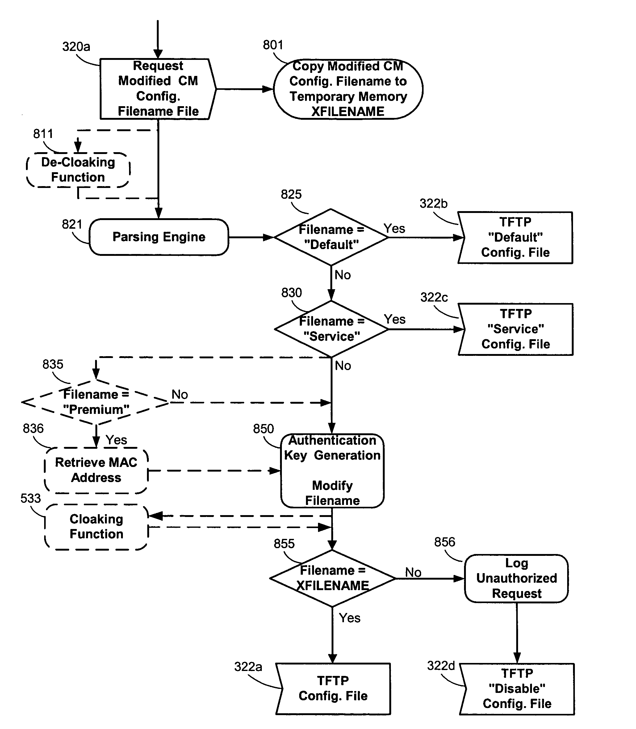 Method to block unauthorized access to TFTP server configuration files