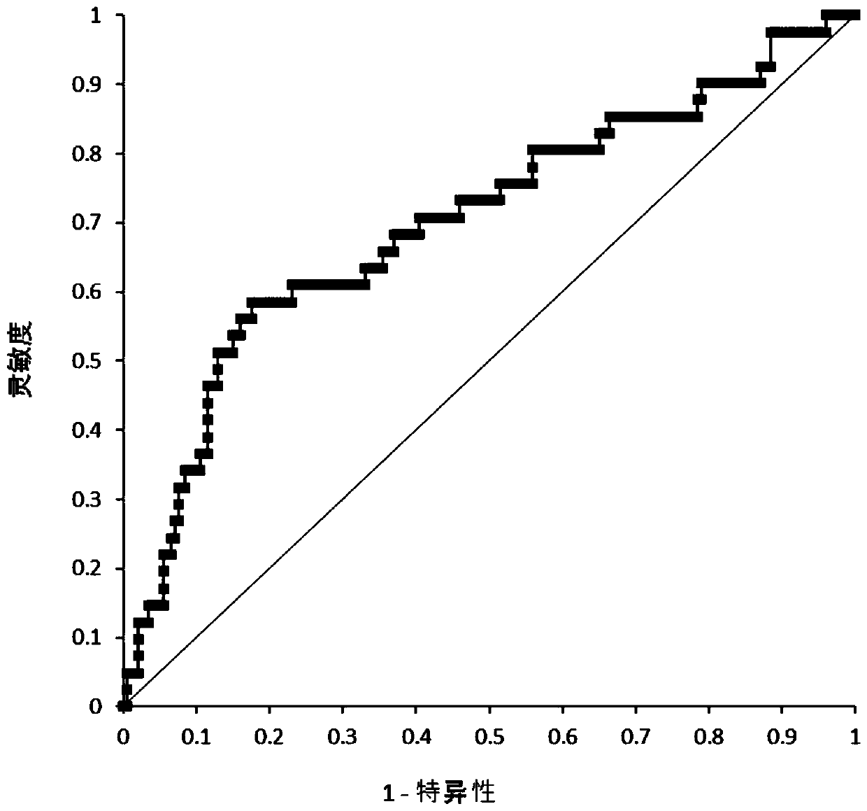 Composition for detecting natural antibody for lung cancer, kit and method