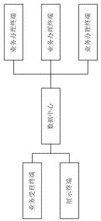 Transaction platform