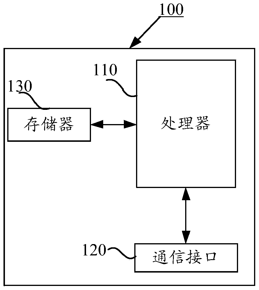 Intersection channelization simulation method and intersection channelization simulation device