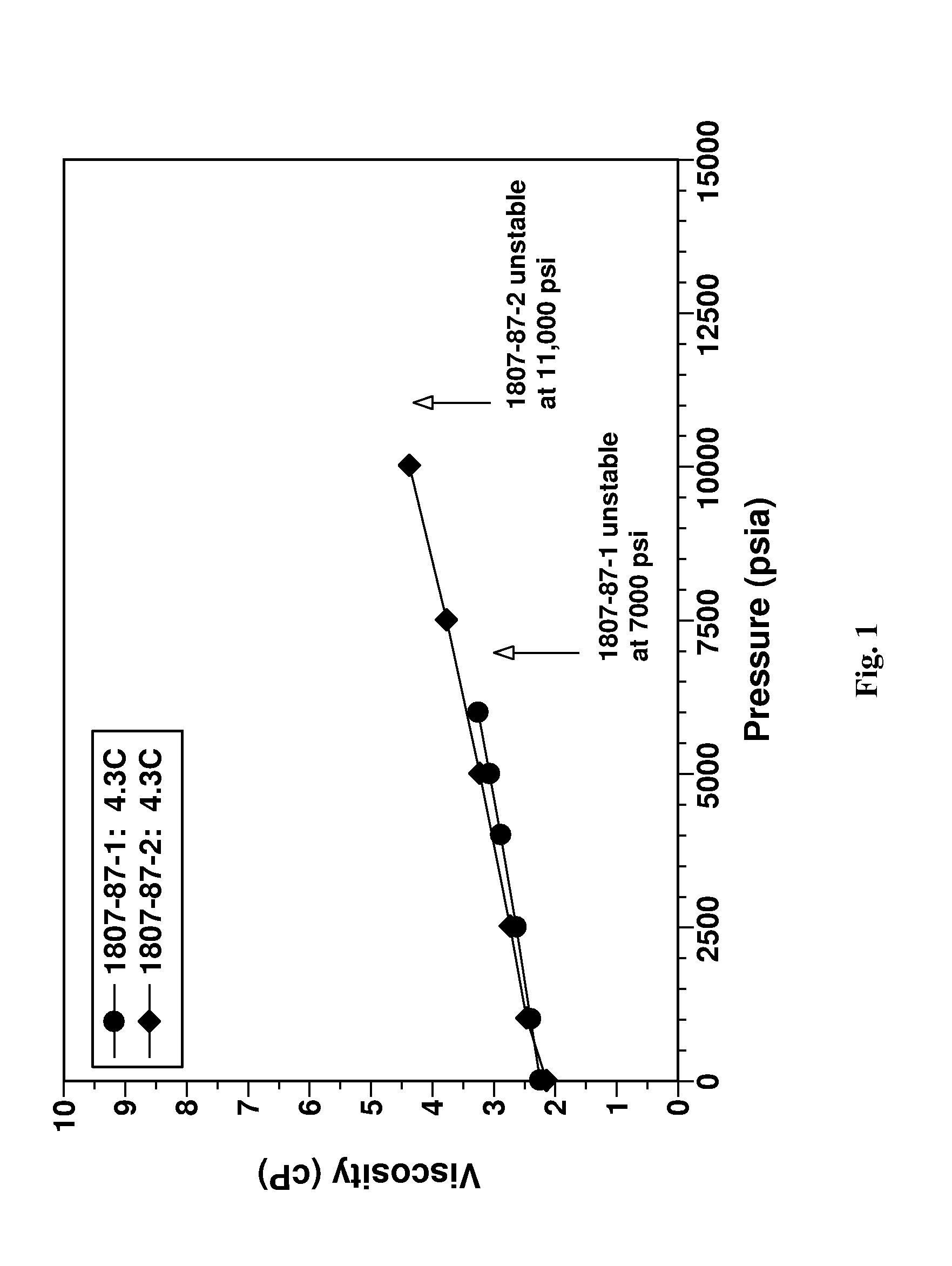 Paraffin Inhibitor Compositions and Their Use in Oil and Gas Production