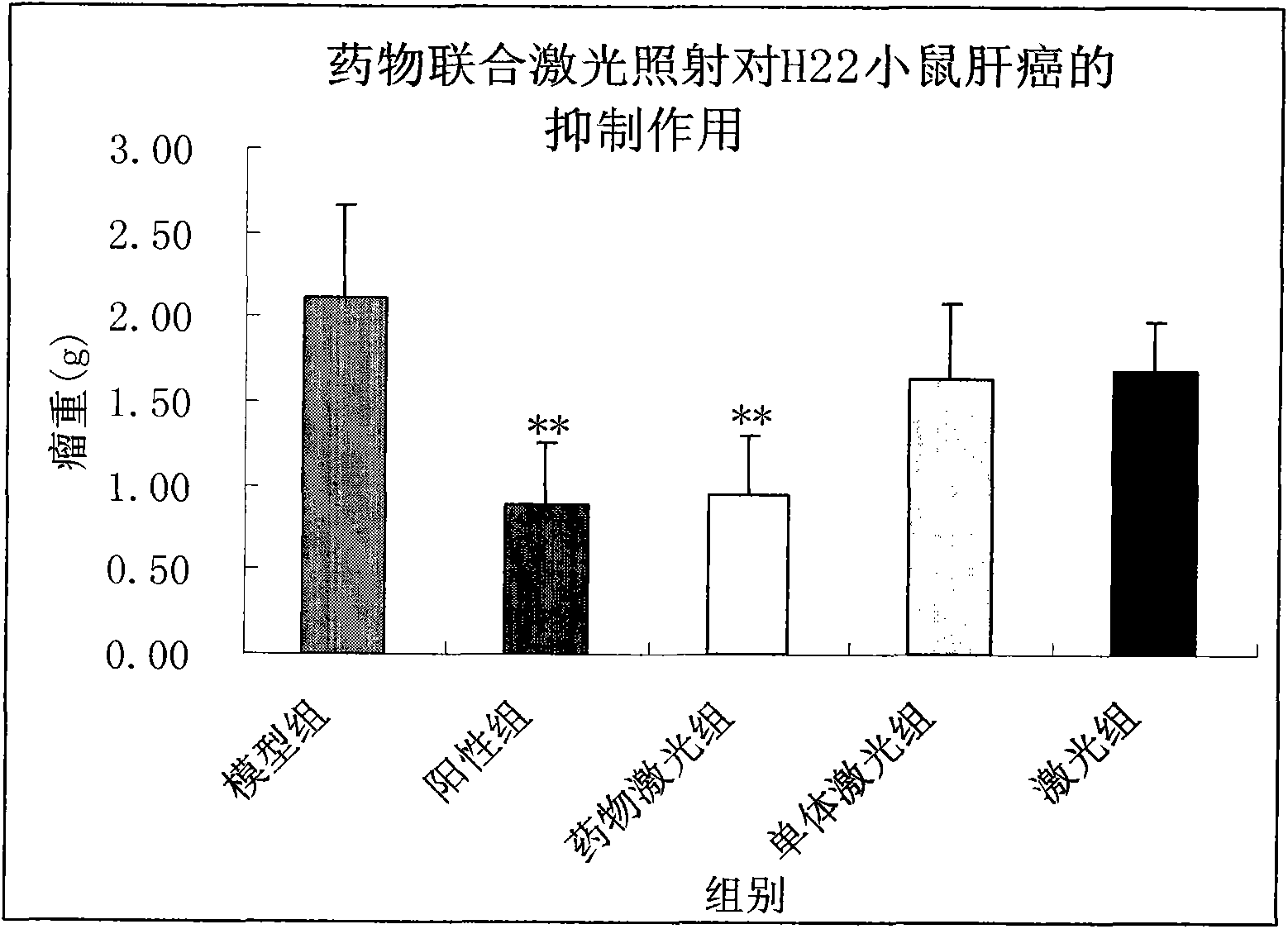 Application of dihydrogen porphin titanium complex in preparation of drug for treating tumor