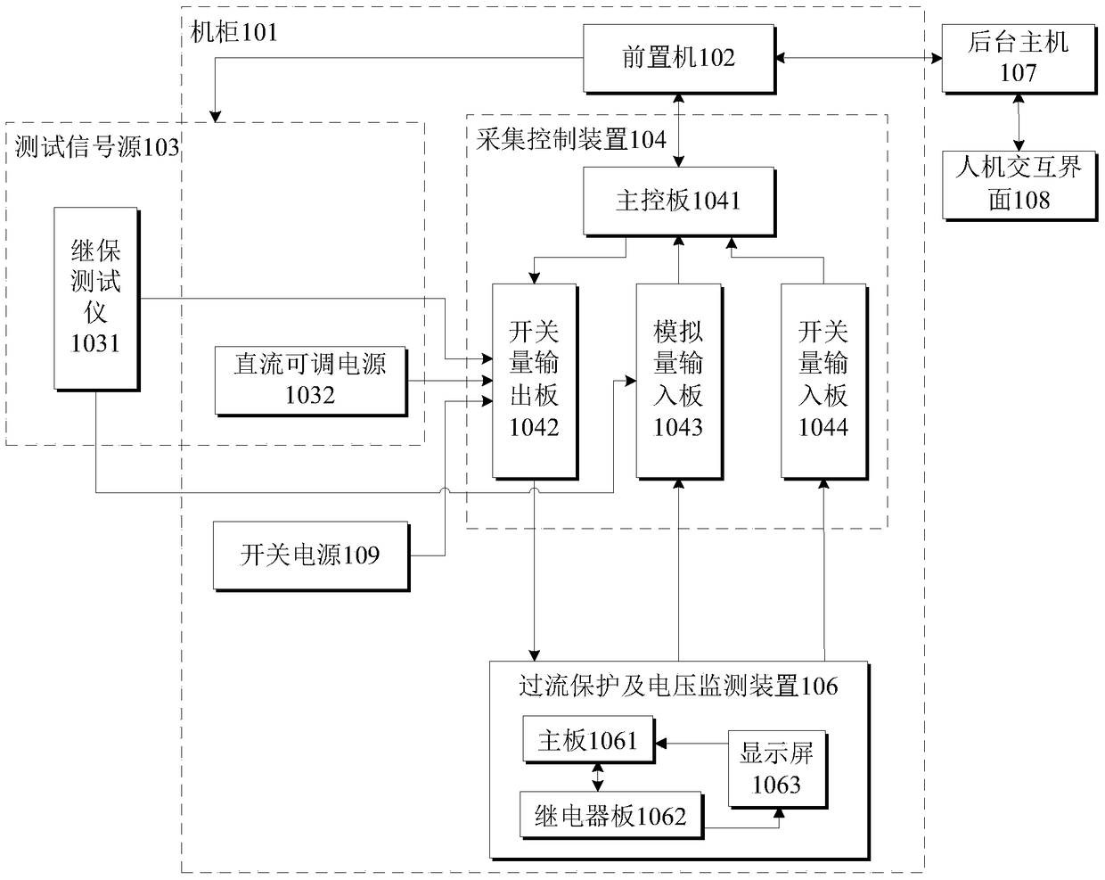 Overcurrent protection and voltage monitoring device copying test system and method