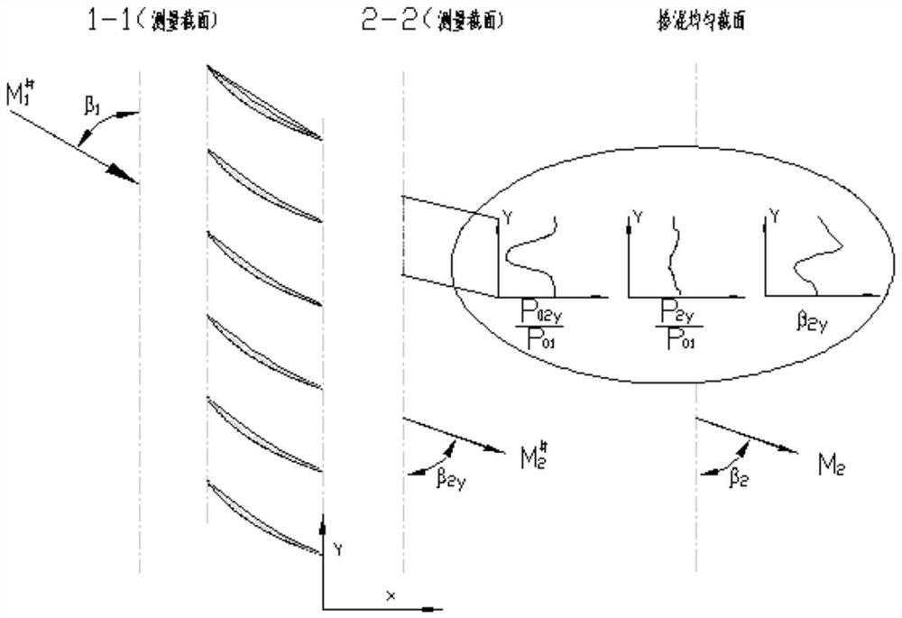 A Method of Improving the Control Stability of Probe Automatic Tracking Measurement