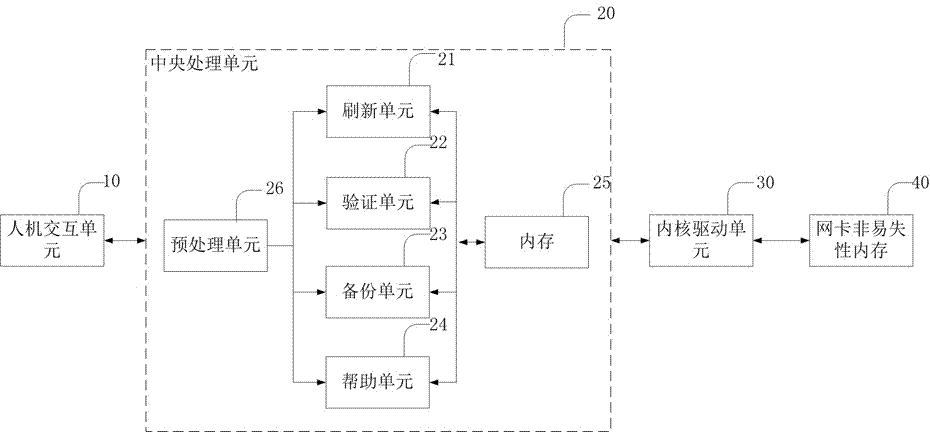 Device and method for reading and writing nonvolatile memory of network card on line