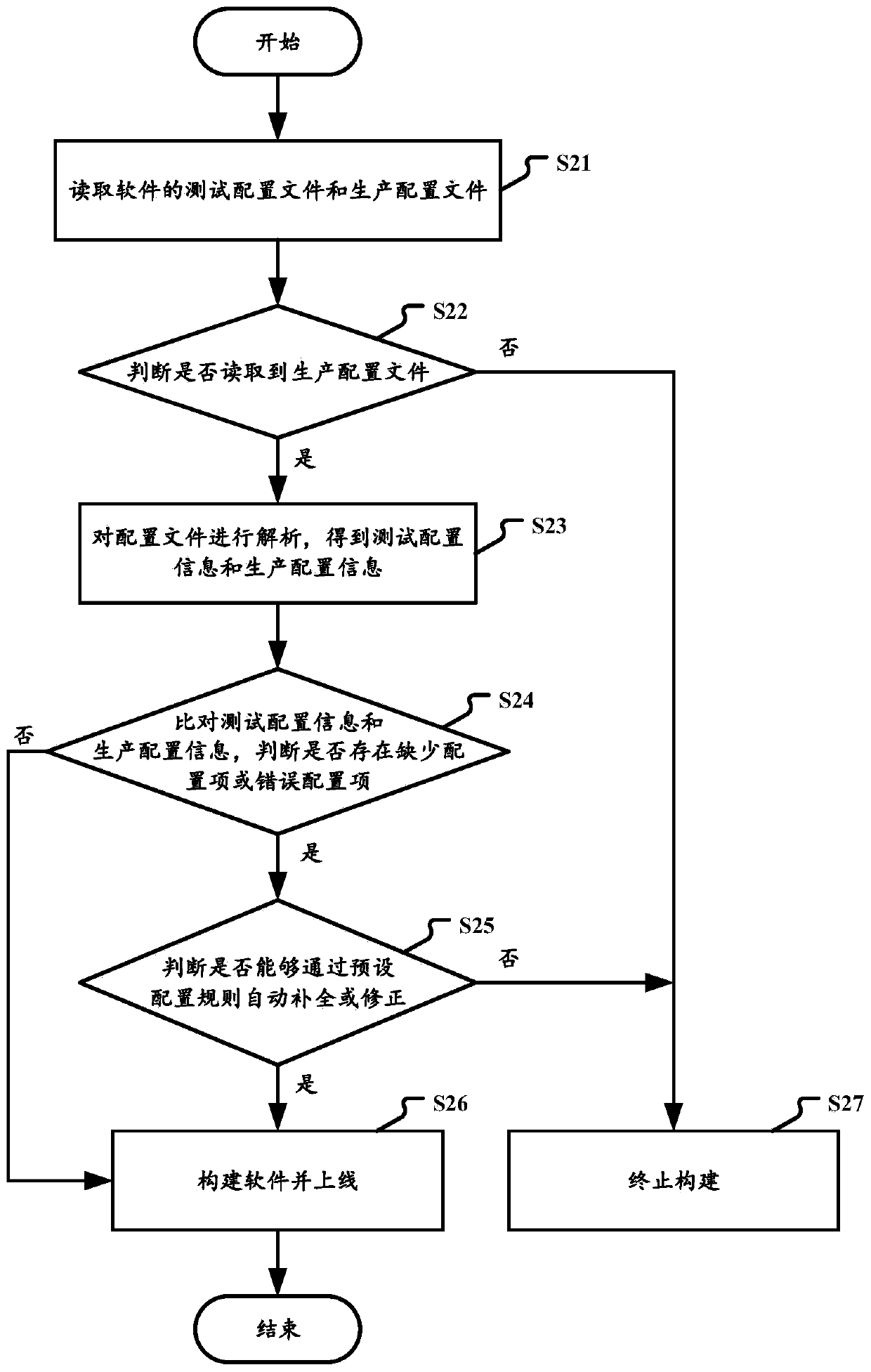 Software configuration information detection method, device and system