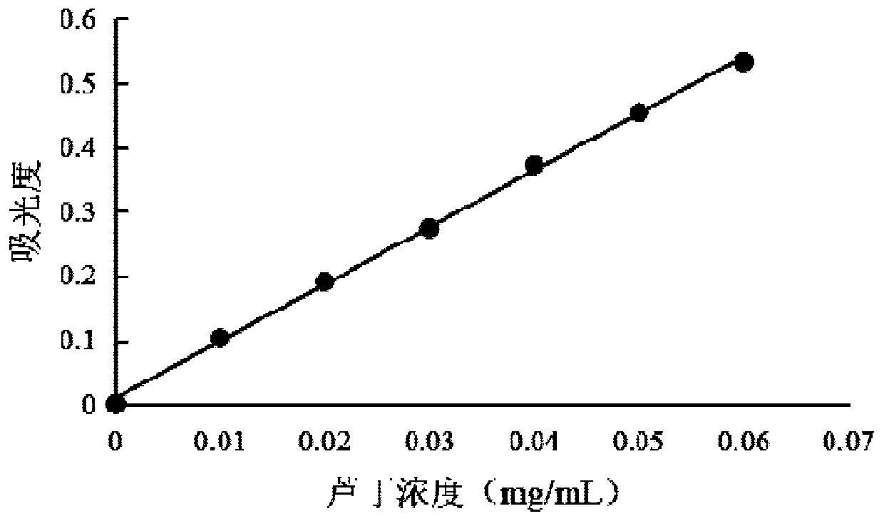 Anti-gout gel agent and preparation method and application thereof