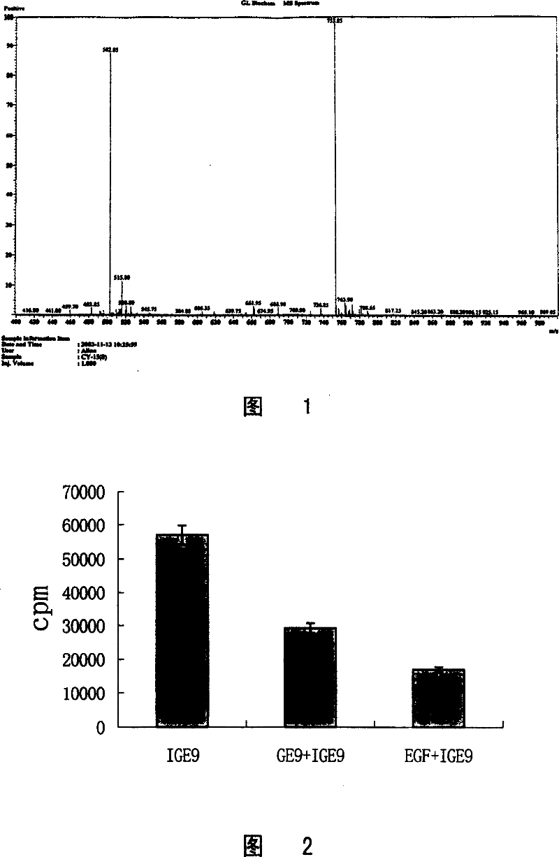 Ligand oligopeptide specific combining human epidermal growth factor receptor EGFR