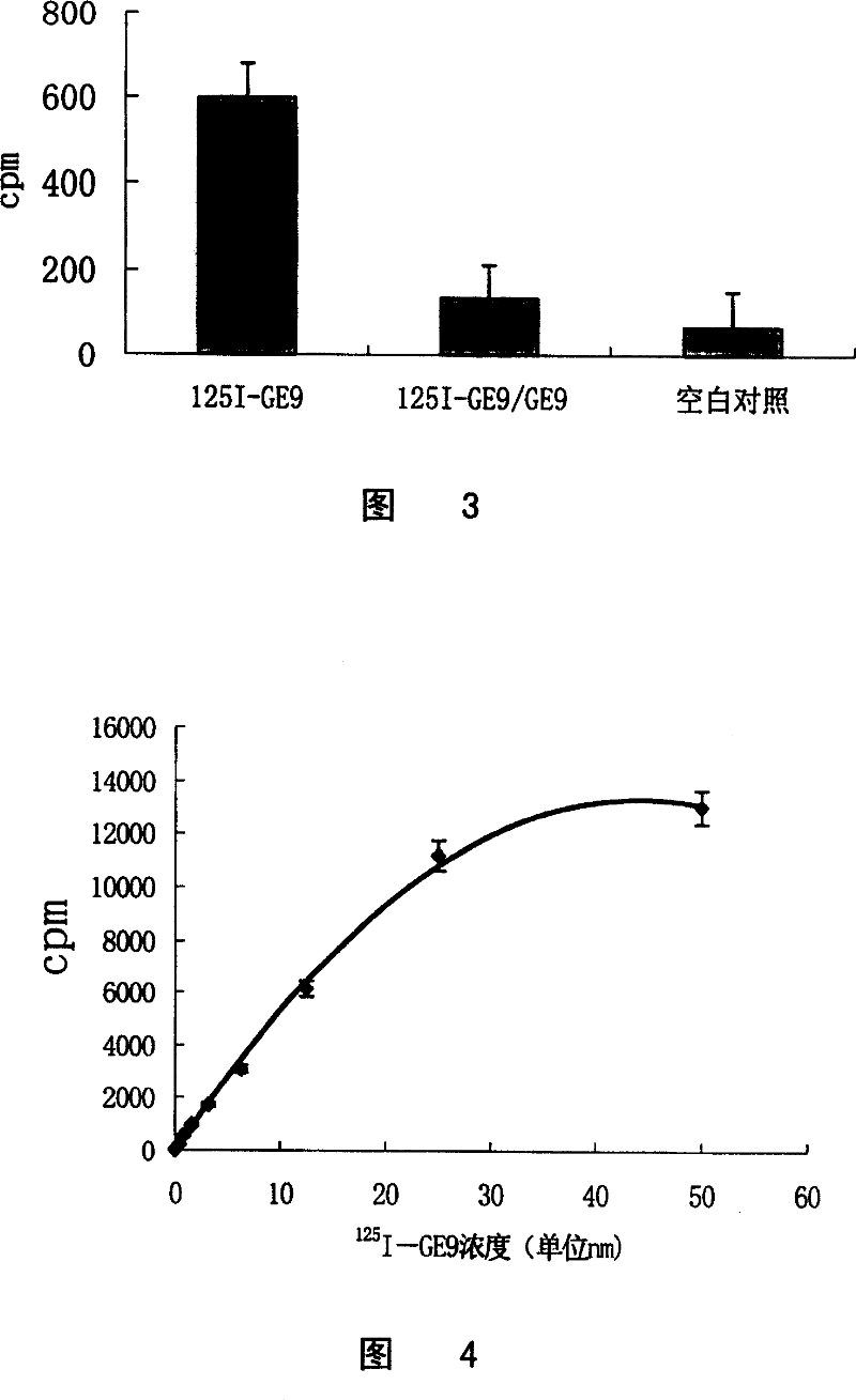 Ligand oligopeptide specific combining human epidermal growth factor receptor EGFR