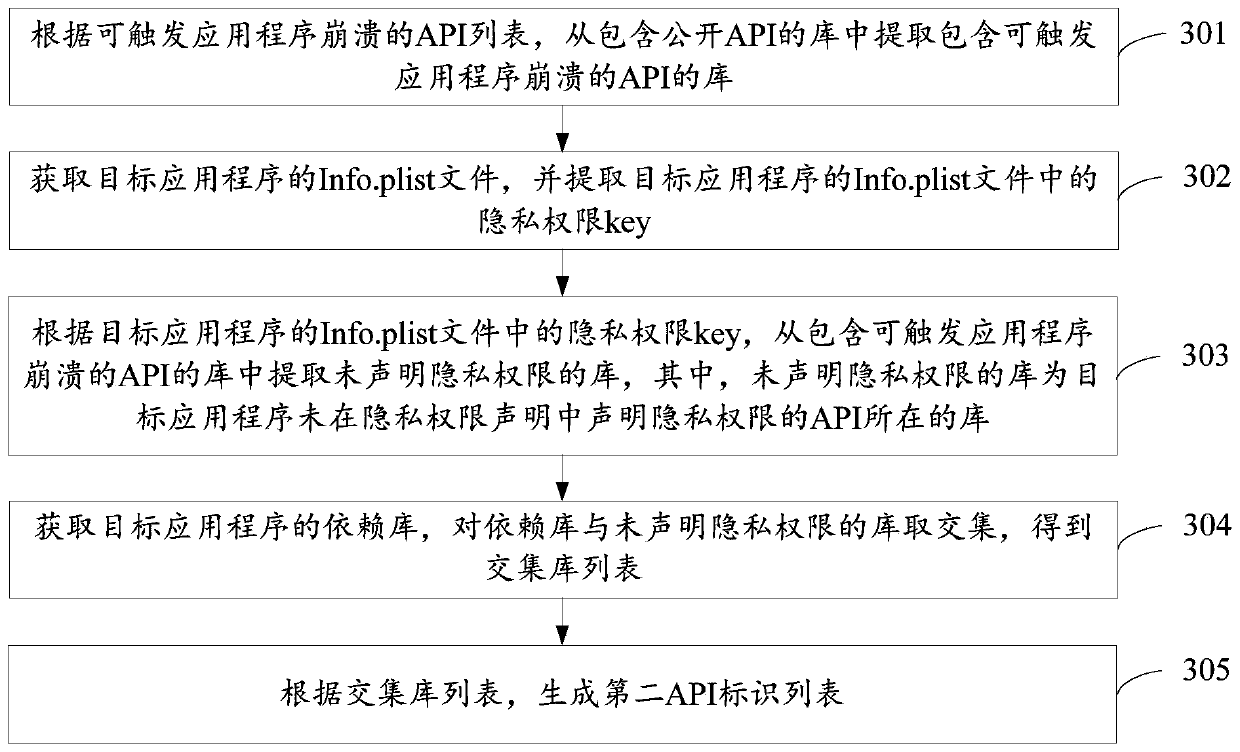 Application privacy authority declaration correction method and device, and electronic equipment