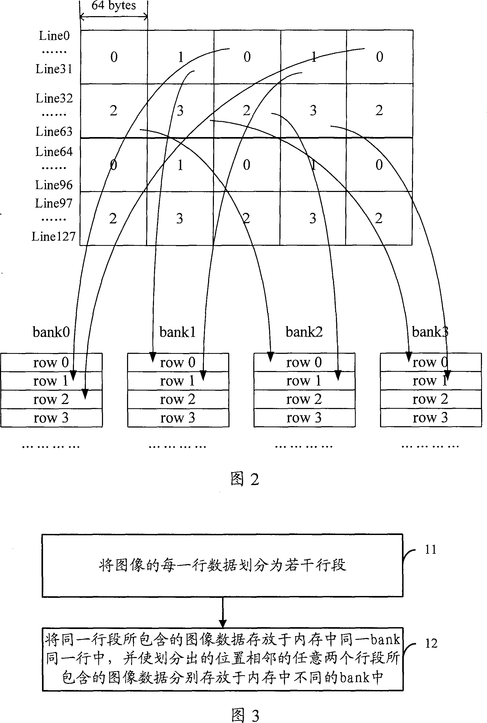 An image data memory projection method, assess method and device