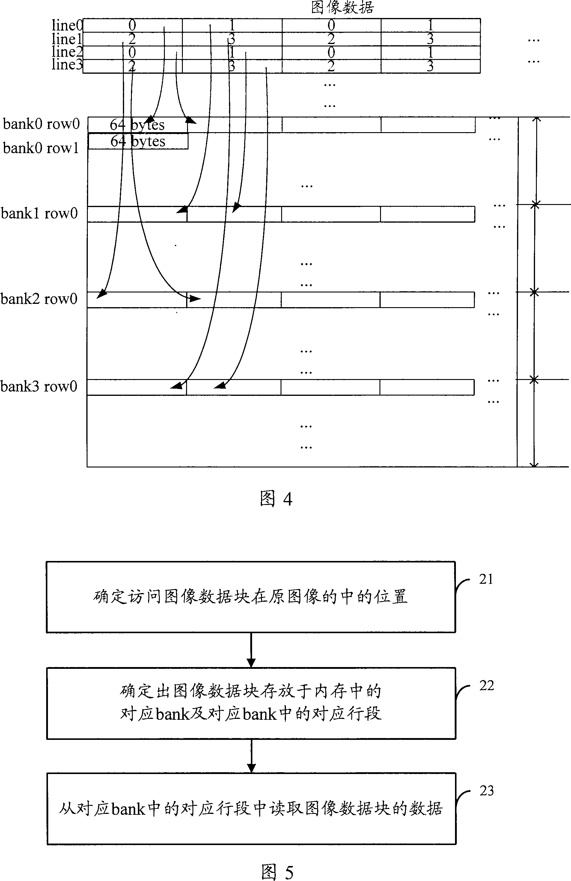 An image data memory projection method, assess method and device