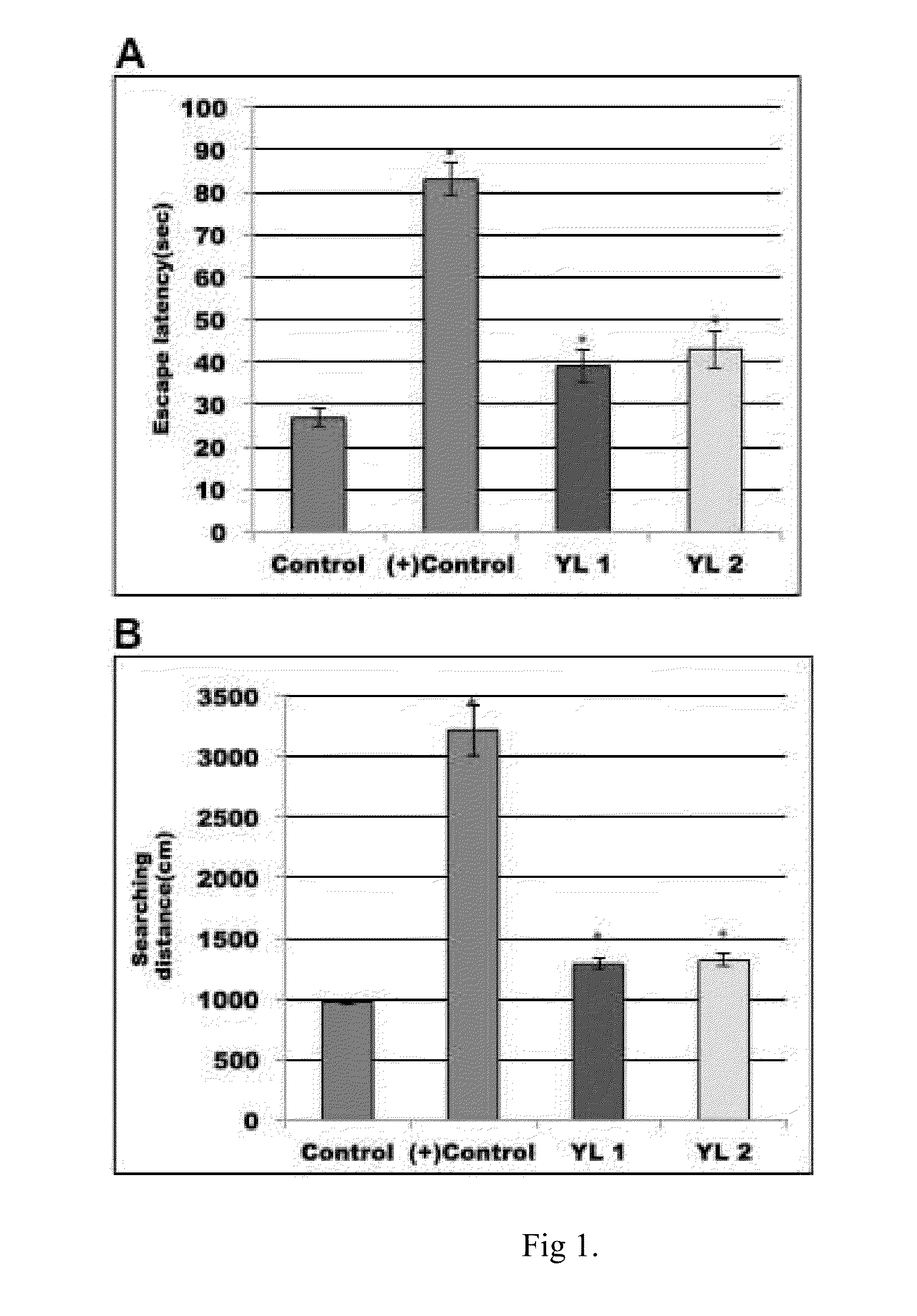 Method of improving hematological parameters and brain dysfunction with ganoderma tsugae extract