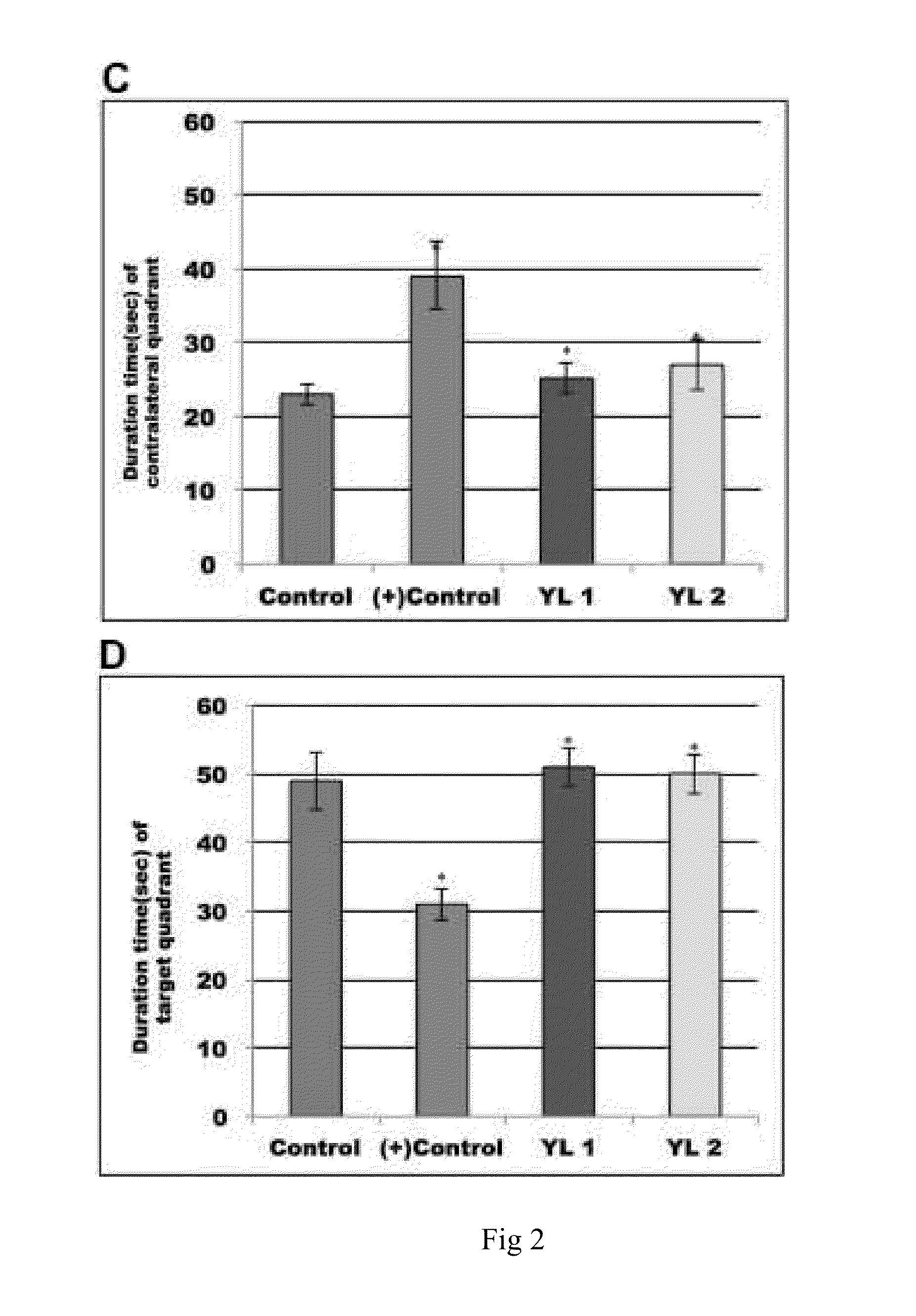 Method of improving hematological parameters and brain dysfunction with ganoderma tsugae extract